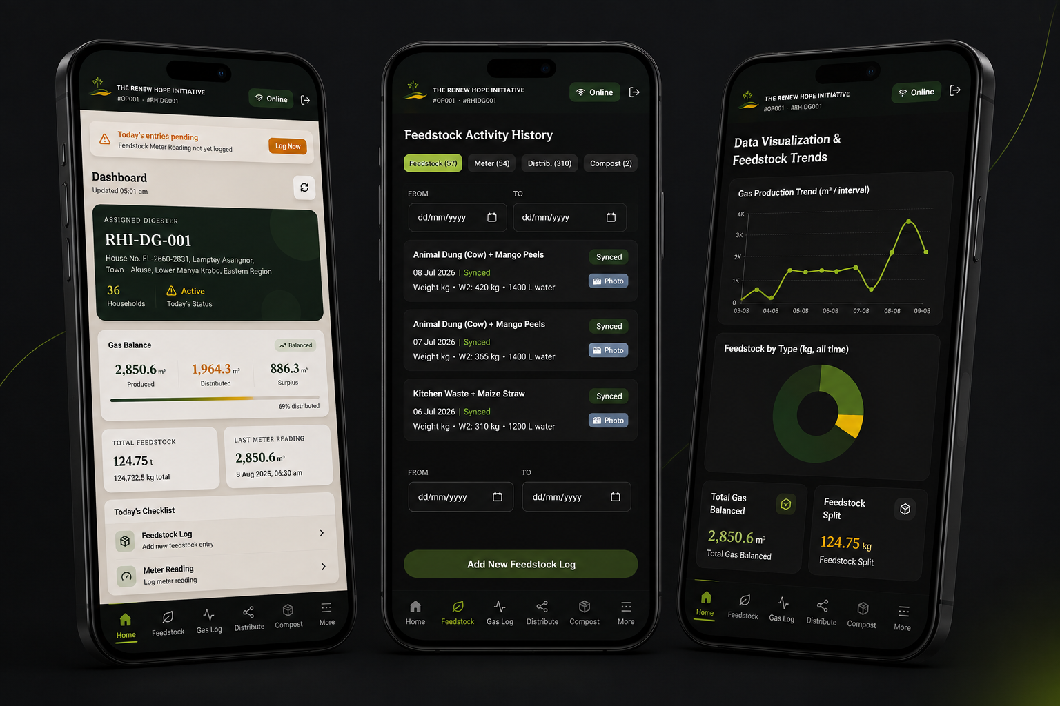 Mobile dashboard showing biogas production, feedstock log, and gas balance