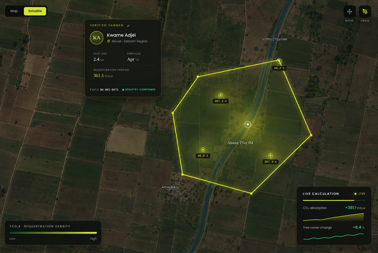Pillar 03 — monitoring: satellite/field-to-registry data visual.